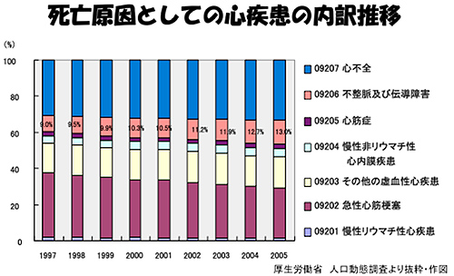 原因 動悸 食後の動悸の原因を７つ紹介！めまいや眠気などの症状に注意！