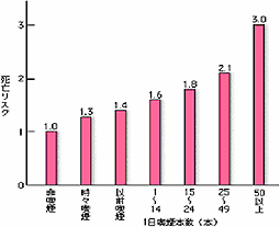 喫煙グラフ