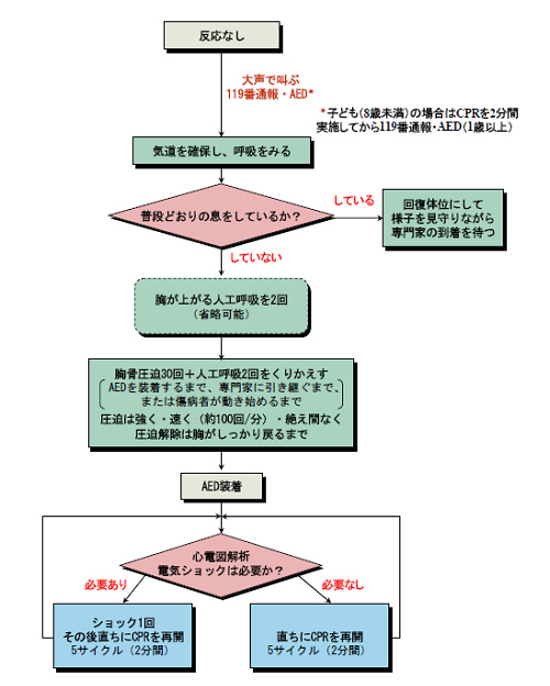 救命の連鎖